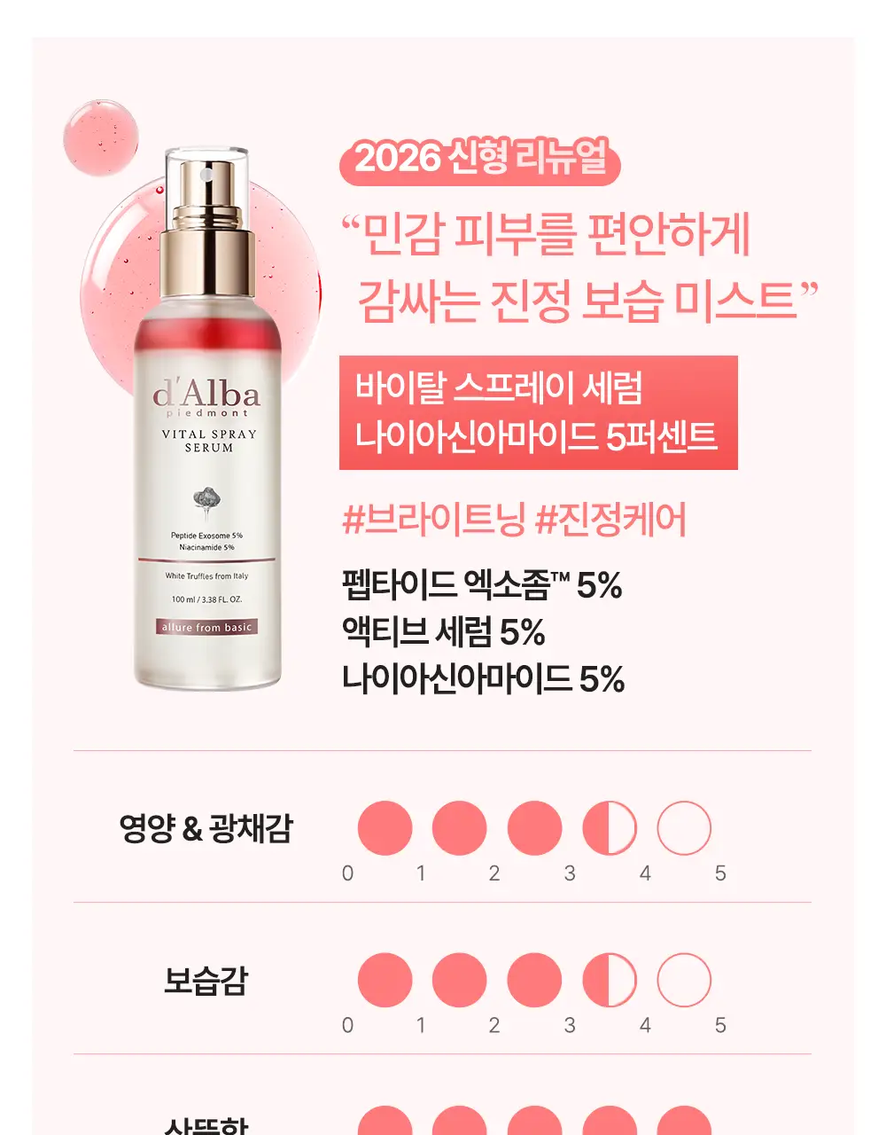 [26년 신형/진정결광] 달바 바이탈 스프레이 세럼 나이아신아마이드 5퍼센트 100ml 상세페이지 3